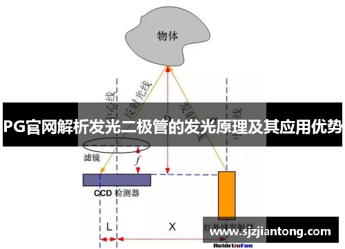 PG官网解析发光二极管的发光原理及其应用优势